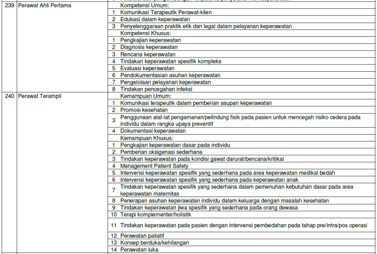 Materi Pokok Soal Seleksi Kompetensi Teknis Perawat Terampil Ahli