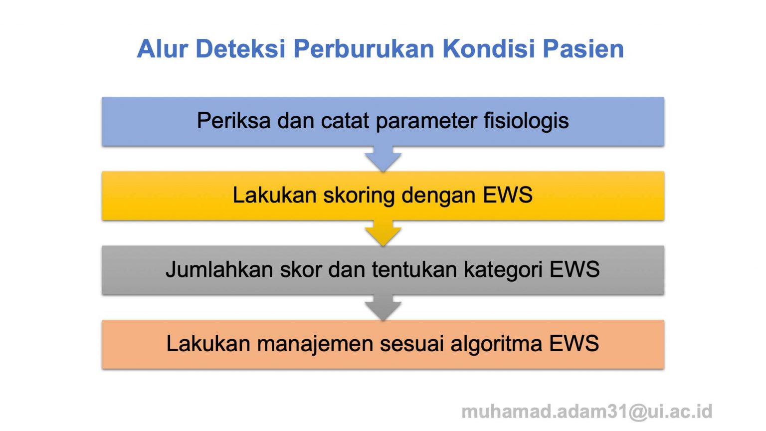 Early Warning System (EWS) Pada Pasien Covid19 Mediaperawat.id