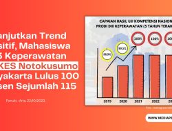 Lanjutkan Tren Positif, STIKES Notokusumo Luluskan 100 Persen Mahasiswa D3 Keperawatan Tiga Tahun Berturut-turut