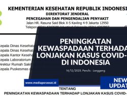 Peningkatan Kewaspadaan Terhadap Lonjakan Kasus COVID-19 di Indonesia